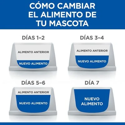 Hill's Science Plan Hill's Adult Perfect Digestion Science Plan Con Pollo Para Perros - Imagen 8