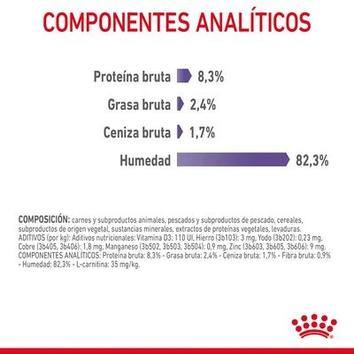 Royal Canin Appetite Control Care En Gelatina - Imagen 6