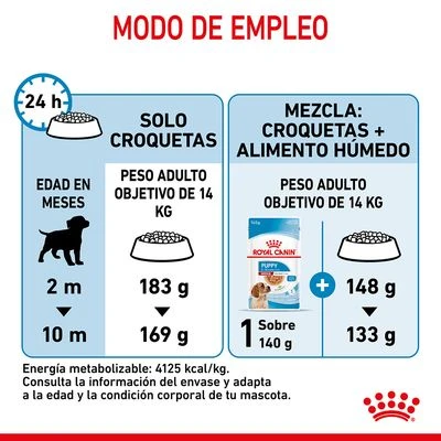 Royal Canin Medium Puppy - Imagen 8