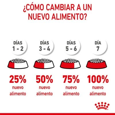 Royal Canin Medium Puppy - Imagen 9