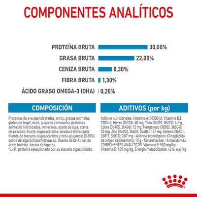 Royal Canin Medium Starter - Imagen 8