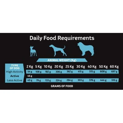 Alpha Spirit The Only One Wild Fish - Imagen 4